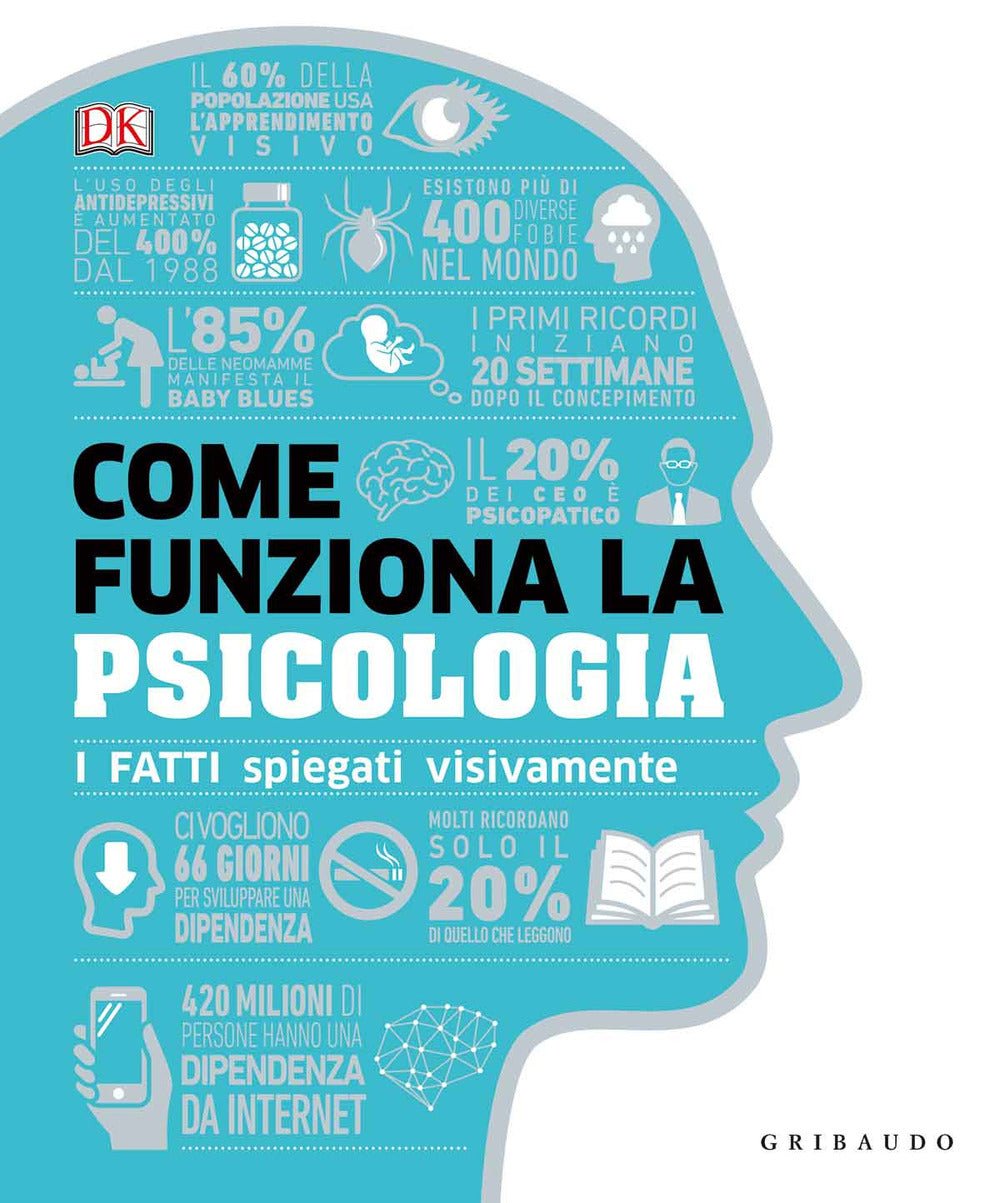 Come funziona la psicologia.